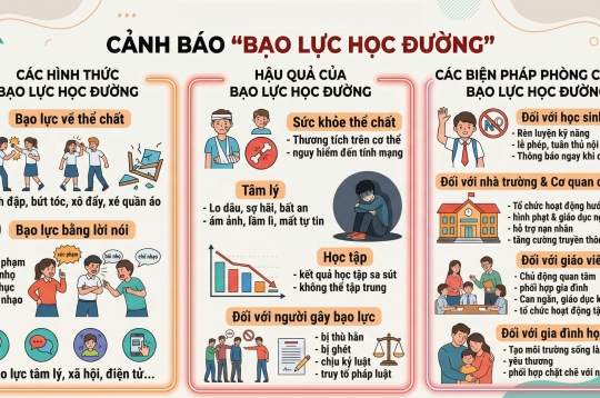 Bài tuyên truyền về phòng, chống bạo lực học đường